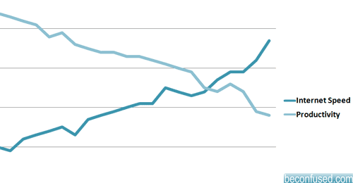 Internet speed and my productivity Internet speed and my productivity