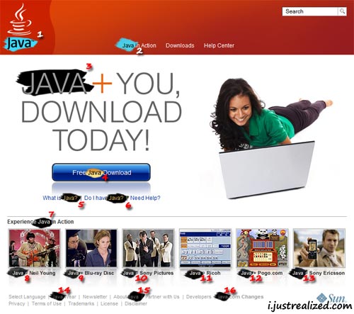 Java all over Java all over