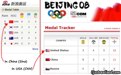 Difference between Chinese and USA media Difference between Chinese and USA media