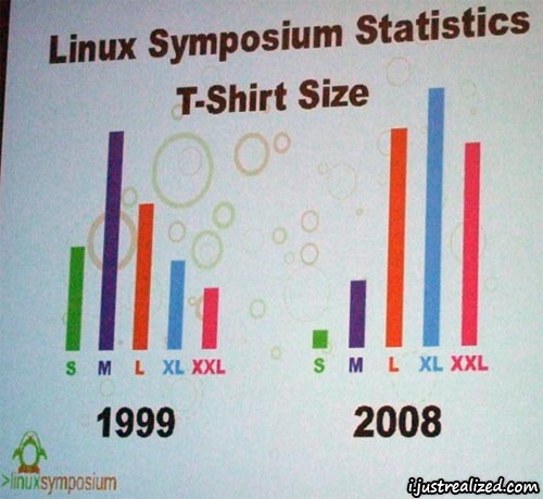 linux-symposium-tshirt-size.jpg